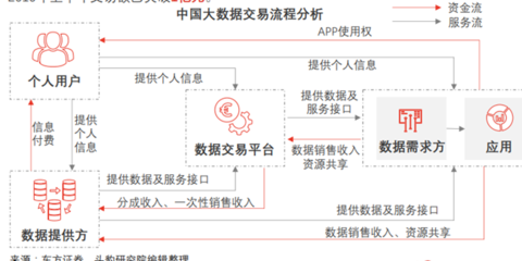 大數(shù)據(jù)服務(wù) 定義、類型與數(shù)據(jù)交易服務(wù)詳解
