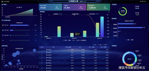 深耕數(shù)據(jù)服務(wù)，洞察企業(yè)經(jīng)營(yíng) 提升U8數(shù)據(jù)資產(chǎn)價(jià)值與交易服務(wù)新路徑