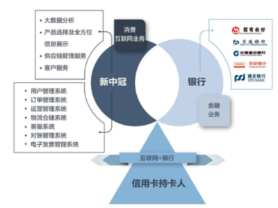 新中冠 以持續(xù)研發(fā)夯實(shí)業(yè)務(wù)體系，在大數(shù)據(jù)浪潮中布局?jǐn)?shù)據(jù)交易服務(wù)