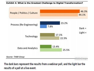 交易員也面臨自動(dòng)化挑戰(zhàn) 機(jī)器替代浪潮下的行業(yè)變革